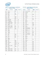 Предварительный просмотр 58 страницы Intel Xeon 3500 Series Datasheet