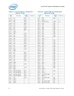 Предварительный просмотр 60 страницы Intel Xeon 3500 Series Datasheet