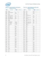 Предварительный просмотр 62 страницы Intel Xeon 3500 Series Datasheet