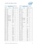 Предварительный просмотр 63 страницы Intel Xeon 3500 Series Datasheet