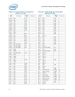 Предварительный просмотр 64 страницы Intel Xeon 3500 Series Datasheet