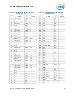 Предварительный просмотр 65 страницы Intel Xeon 3500 Series Datasheet