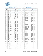 Предварительный просмотр 66 страницы Intel Xeon 3500 Series Datasheet