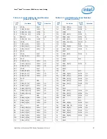 Предварительный просмотр 67 страницы Intel Xeon 3500 Series Datasheet