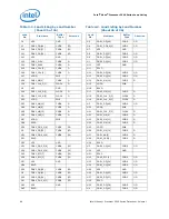 Предварительный просмотр 68 страницы Intel Xeon 3500 Series Datasheet