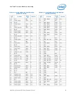 Предварительный просмотр 69 страницы Intel Xeon 3500 Series Datasheet