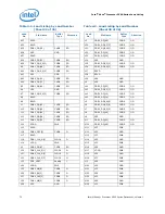 Предварительный просмотр 70 страницы Intel Xeon 3500 Series Datasheet