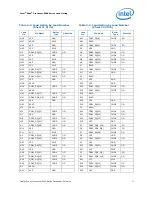 Предварительный просмотр 71 страницы Intel Xeon 3500 Series Datasheet