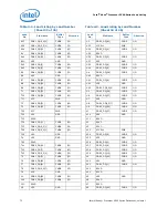 Предварительный просмотр 72 страницы Intel Xeon 3500 Series Datasheet