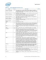 Предварительный просмотр 76 страницы Intel Xeon 3500 Series Datasheet