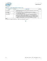 Предварительный просмотр 78 страницы Intel Xeon 3500 Series Datasheet