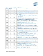 Preview for 16 page of Intel Xeon 5600 Series Specification Update