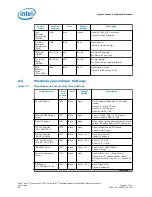 Preview for 38 page of Intel Xeon E3-1125C User Manual