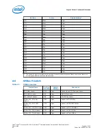 Preview for 40 page of Intel Xeon E3-1125C User Manual