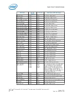 Preview for 42 page of Intel Xeon E3-1125C User Manual