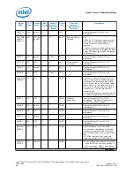 Preview for 46 page of Intel Xeon E3-1125C User Manual