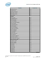 Preview for 54 page of Intel Xeon E3-1125C User Manual