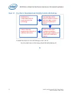 Preview for 32 page of Intel Xeon E5-2400 Thermal/Mechanical Design Manual