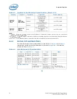 Preview for 50 page of Intel Xeon E5-2400 Thermal/Mechanical Design Manual