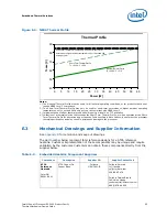 Preview for 95 page of Intel Xeon E5-2400 Thermal/Mechanical Design Manual