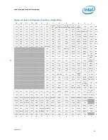 Предварительный просмотр 43 страницы Intel Xeon L3360 Datasheet