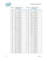 Предварительный просмотр 48 страницы Intel Xeon L3360 Datasheet