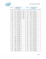 Предварительный просмотр 50 страницы Intel Xeon L3360 Datasheet