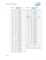 Предварительный просмотр 53 страницы Intel Xeon L3360 Datasheet