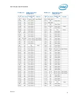 Предварительный просмотр 55 страницы Intel Xeon L3360 Datasheet