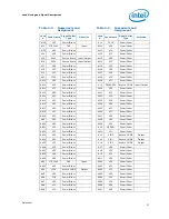 Предварительный просмотр 57 страницы Intel Xeon L3360 Datasheet