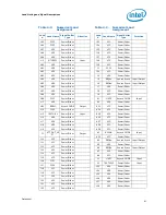 Предварительный просмотр 61 страницы Intel Xeon L3360 Datasheet