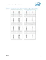 Предварительный просмотр 77 страницы Intel Xeon L3360 Datasheet