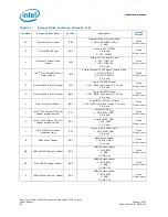 Preview for 46 page of Intel Xeon LV User Manual