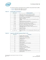 Preview for 56 page of Intel Xeon LV User Manual