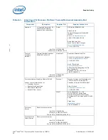 Preview for 58 page of Intel Xeon Phi Processor x200 Thermal/Mechanical Specification And Design Manual