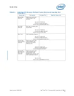 Preview for 59 page of Intel Xeon Phi Processor x200 Thermal/Mechanical Specification And Design Manual