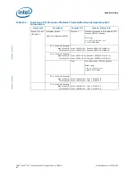 Preview for 60 page of Intel Xeon Phi Processor x200 Thermal/Mechanical Specification And Design Manual