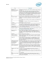 Preview for 21 page of Intel Xeon Processor E5-1600 Datasheet