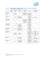 Preview for 39 page of Intel Xeon Processor E5-1600 Datasheet