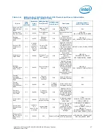 Preview for 47 page of Intel Xeon Processor E5-1600 Datasheet