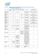 Preview for 48 page of Intel Xeon Processor E5-1600 Datasheet