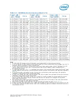 Preview for 63 page of Intel Xeon Processor E5-1600 Datasheet