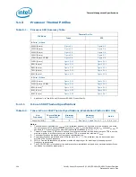 Preview for 104 page of Intel Xeon Processor E5-1600 Datasheet