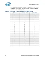 Preview for 106 page of Intel Xeon Processor E5-1600 Datasheet