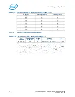 Preview for 114 page of Intel Xeon Processor E5-1600 Datasheet