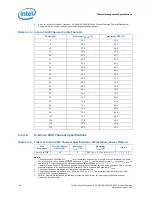 Preview for 116 page of Intel Xeon Processor E5-1600 Datasheet