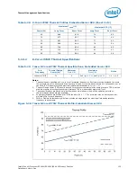 Preview for 135 page of Intel Xeon Processor E5-1600 Datasheet