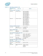 Preview for 162 page of Intel Xeon Processor E5-1600 Datasheet