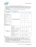 Preview for 170 page of Intel Xeon Processor E5-1600 Datasheet