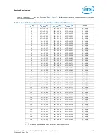 Preview for 171 page of Intel Xeon Processor E5-1600 Datasheet